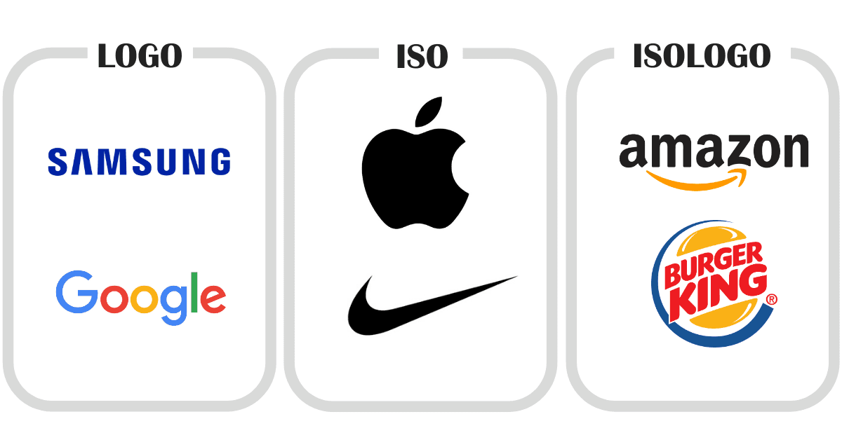 Logotipo, isotipo e isologotipo